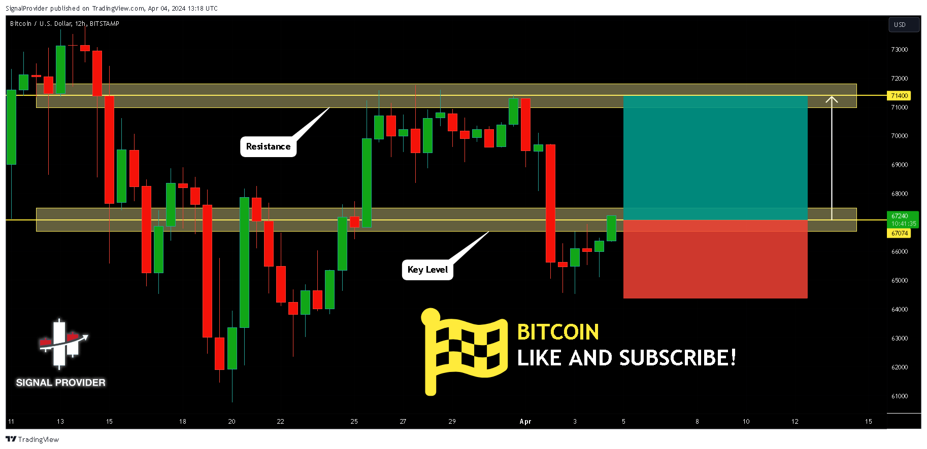 BITSTAMP:BTCUSD Chart Image by SignalProvider
