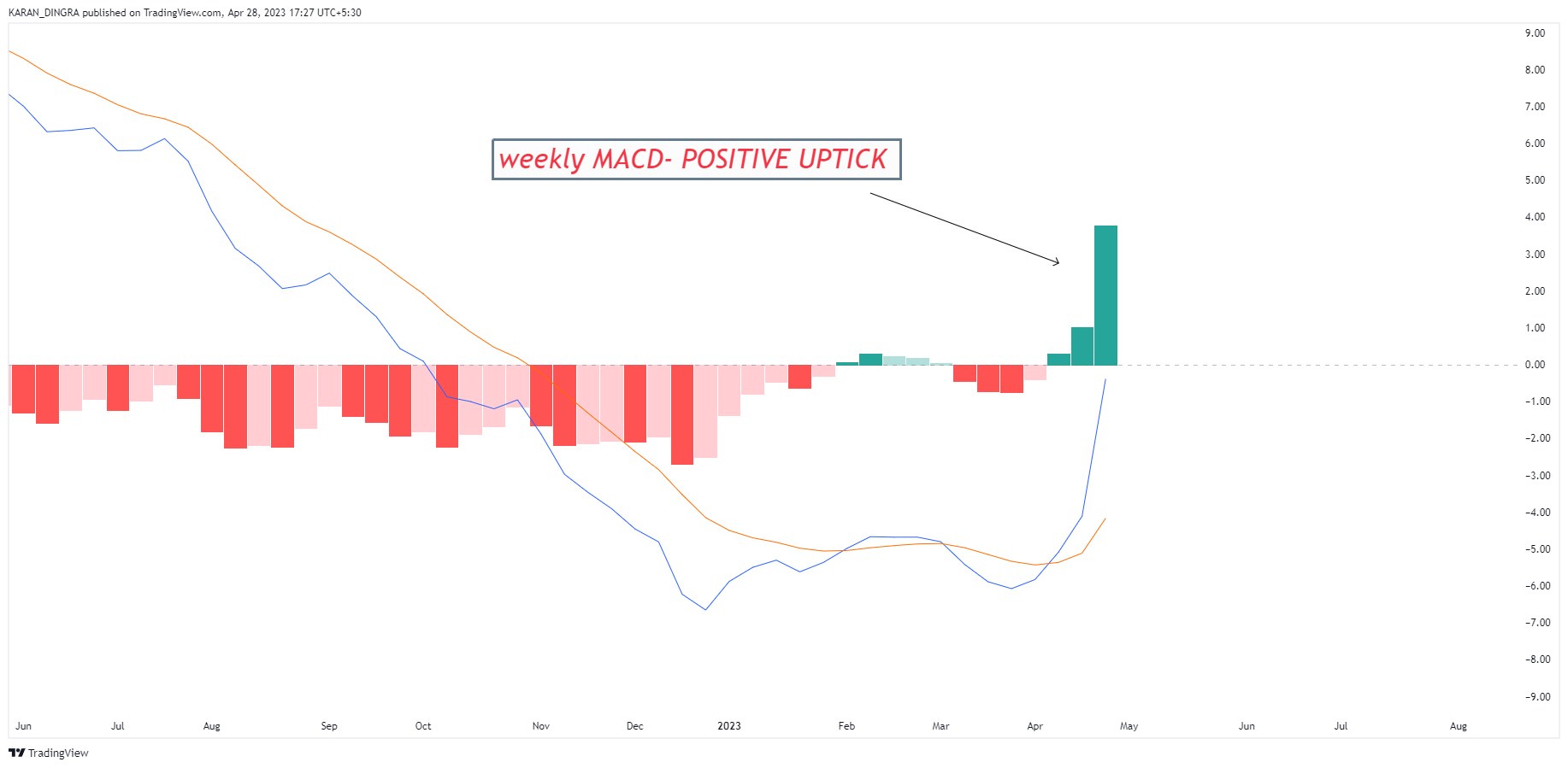 NSE:IVP Chart Image by KARANN_DINGRA