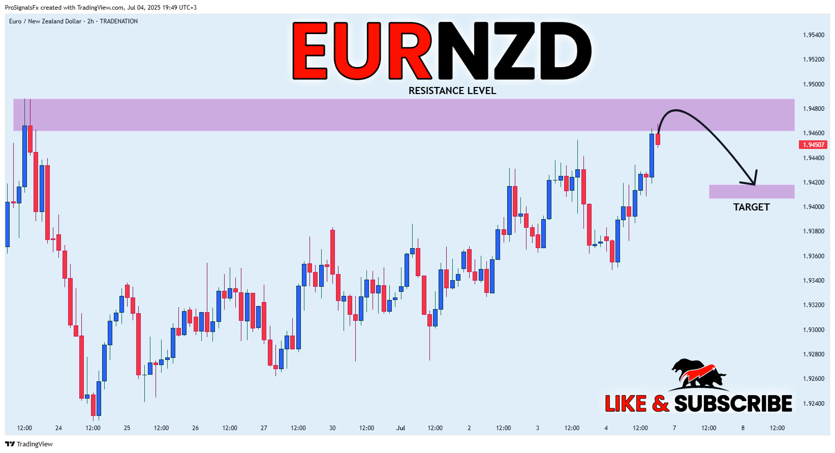 TRADENATION:EURNZD Chart Image by ProSignalsFx