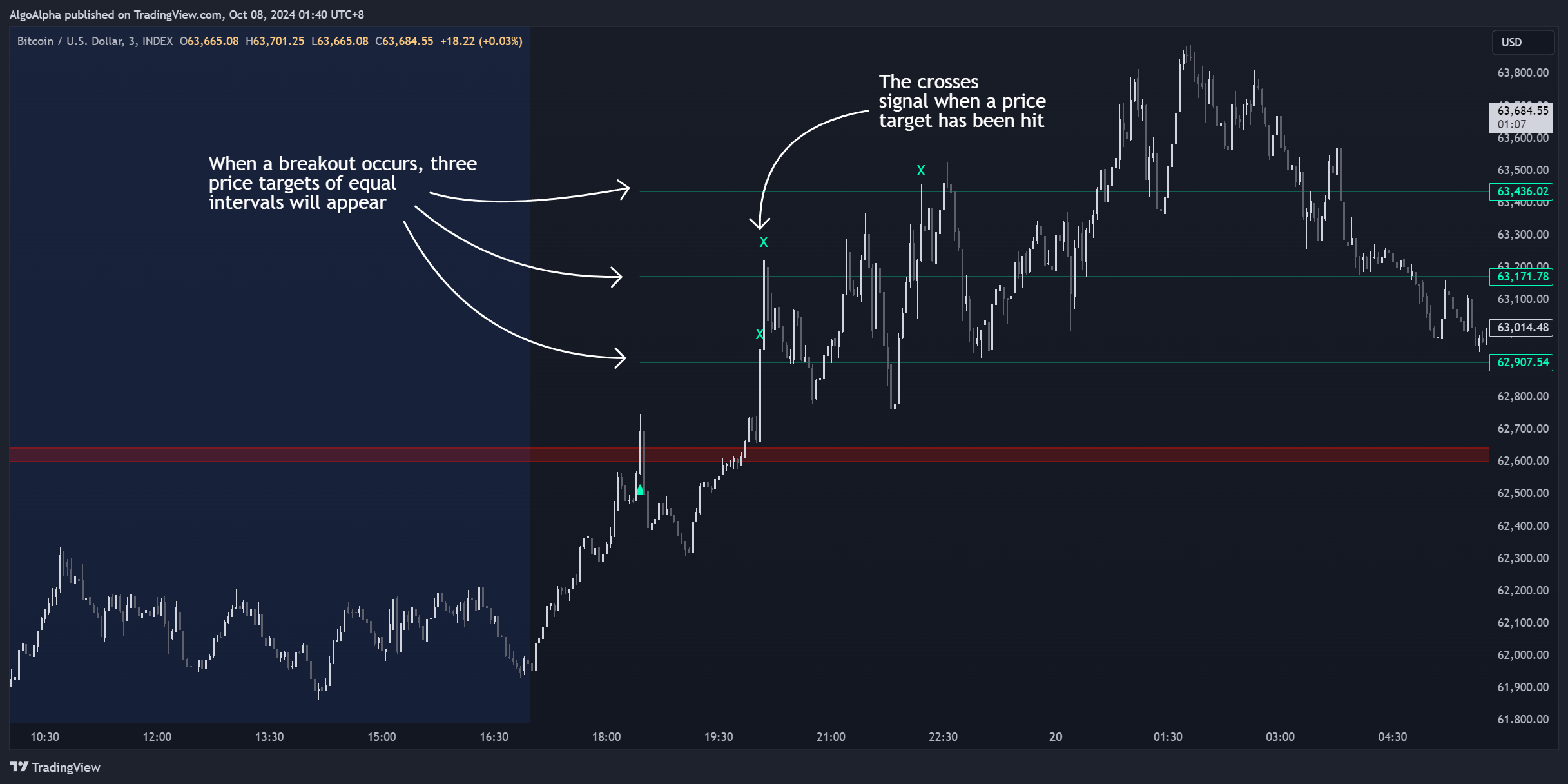 INDEX:BTCUSD Chart Image by AlgoAlpha
