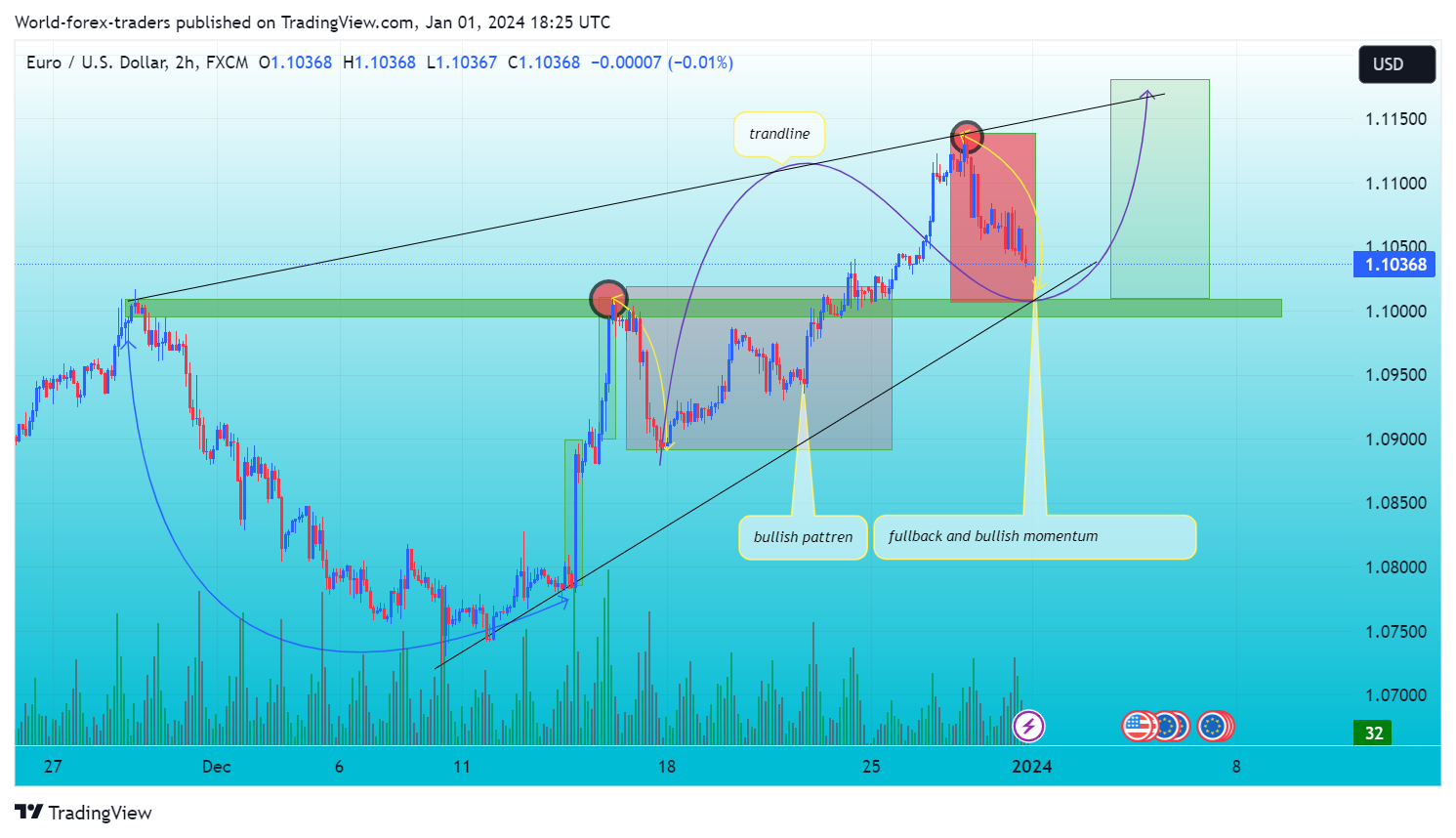 FX:EURUSD Chart Image by SMC-Trading-Point