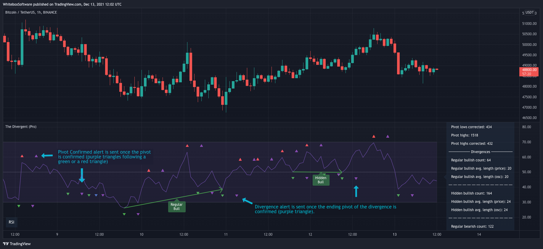 BINANCE:BTCUSDT Chart Image by WhiteboxSoftware