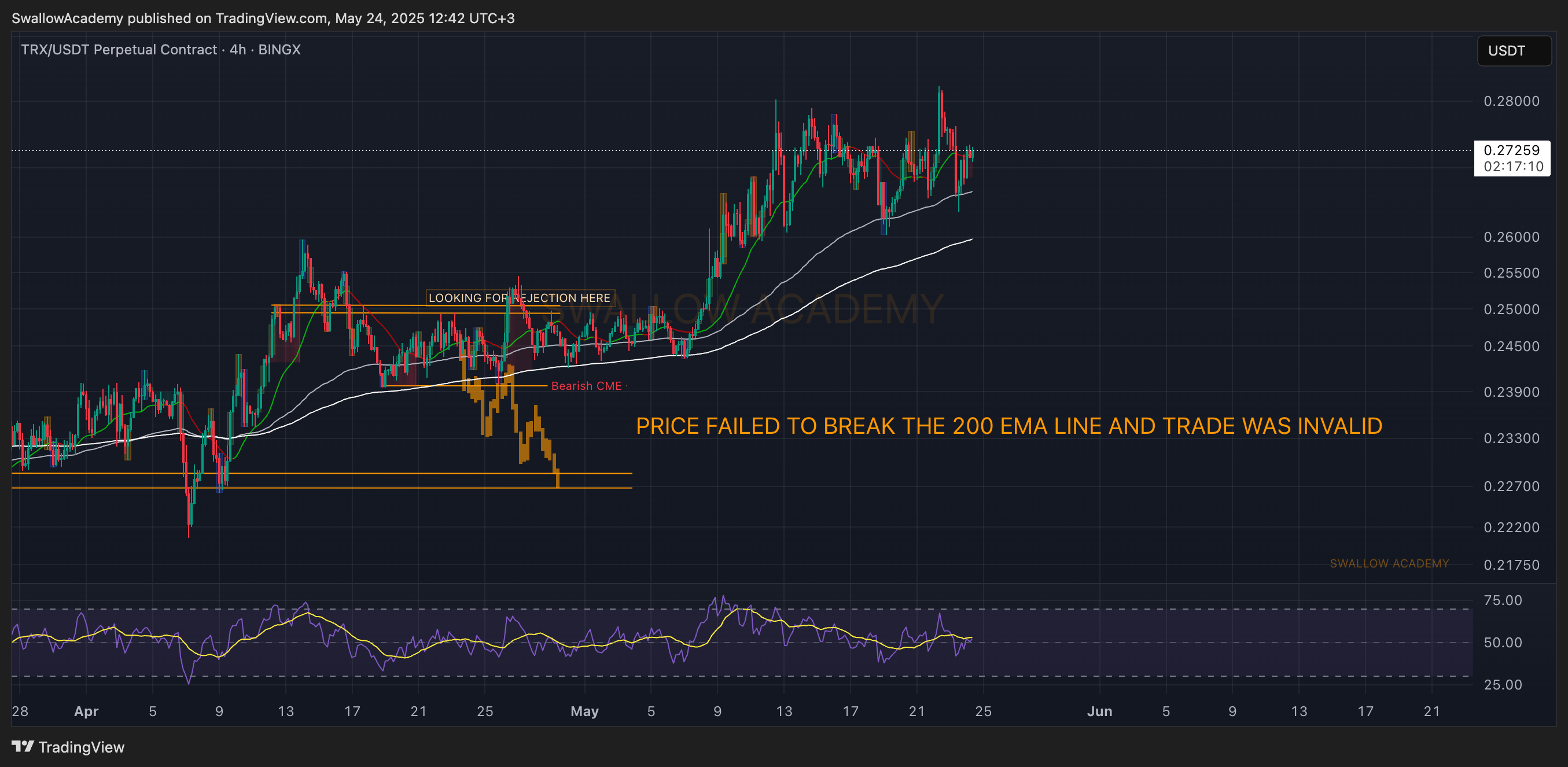 BINGX:TRXUSDT.P Chart Image by SwallowAcademy