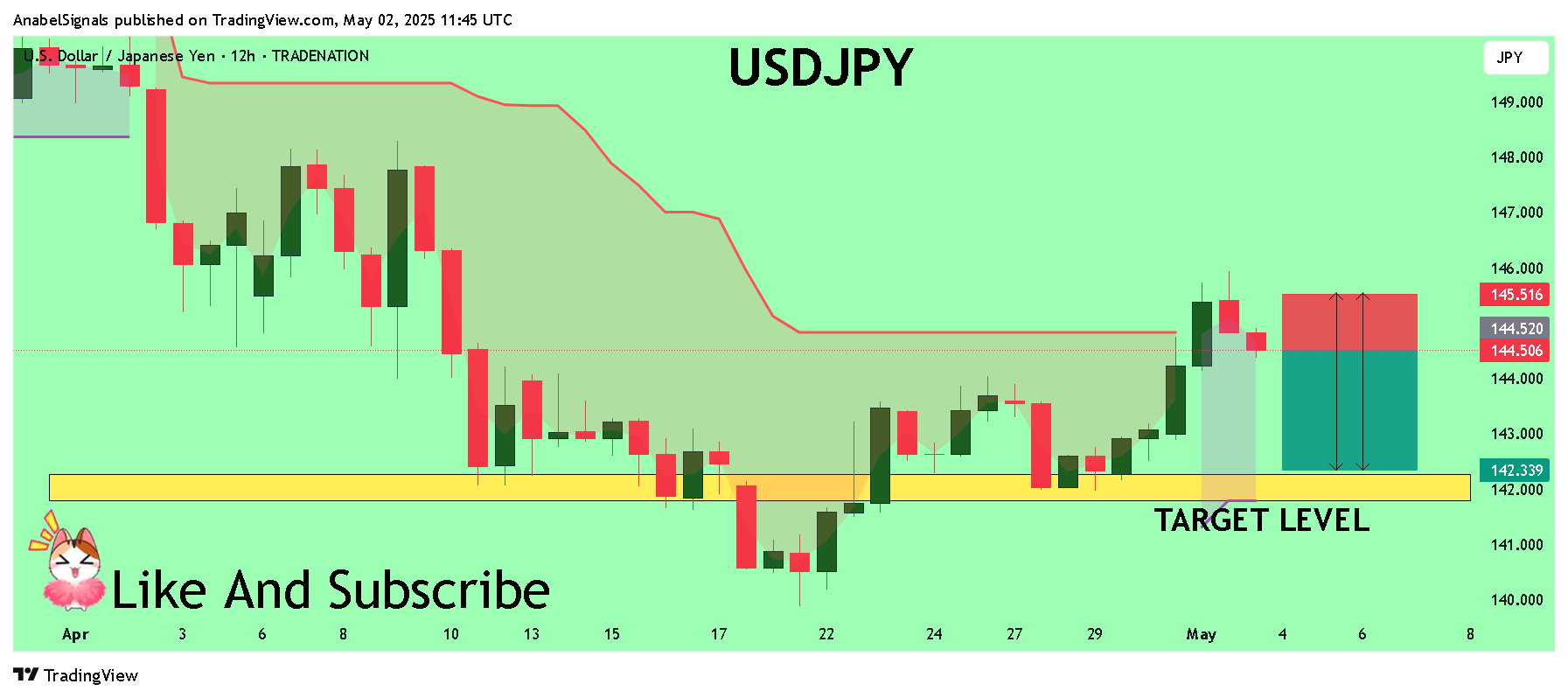 TRADENATION:USDJPY Chart Image by AnabelSignals