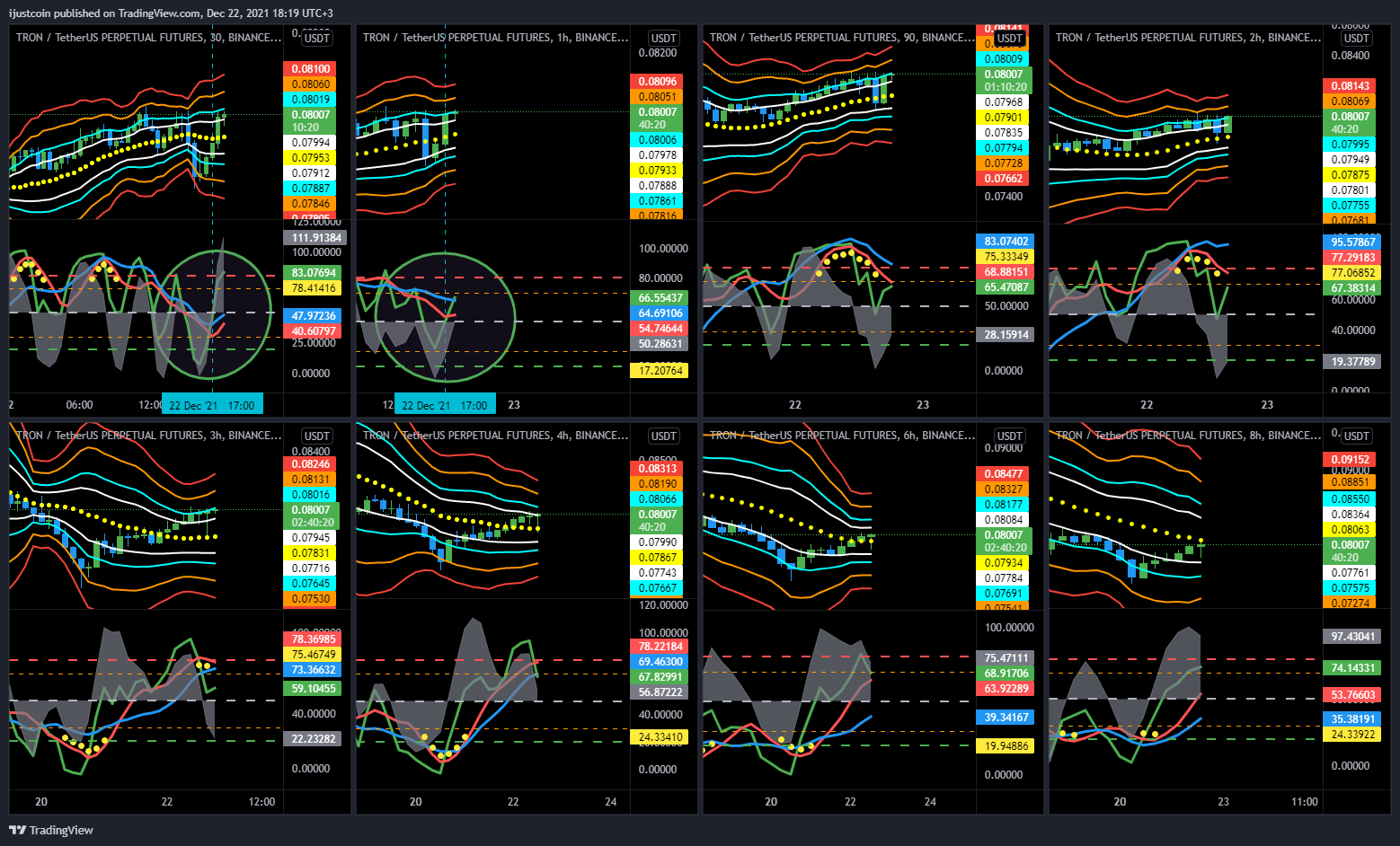 BINANCE:TRXUSDTPERP Chart Image by ijustcoin