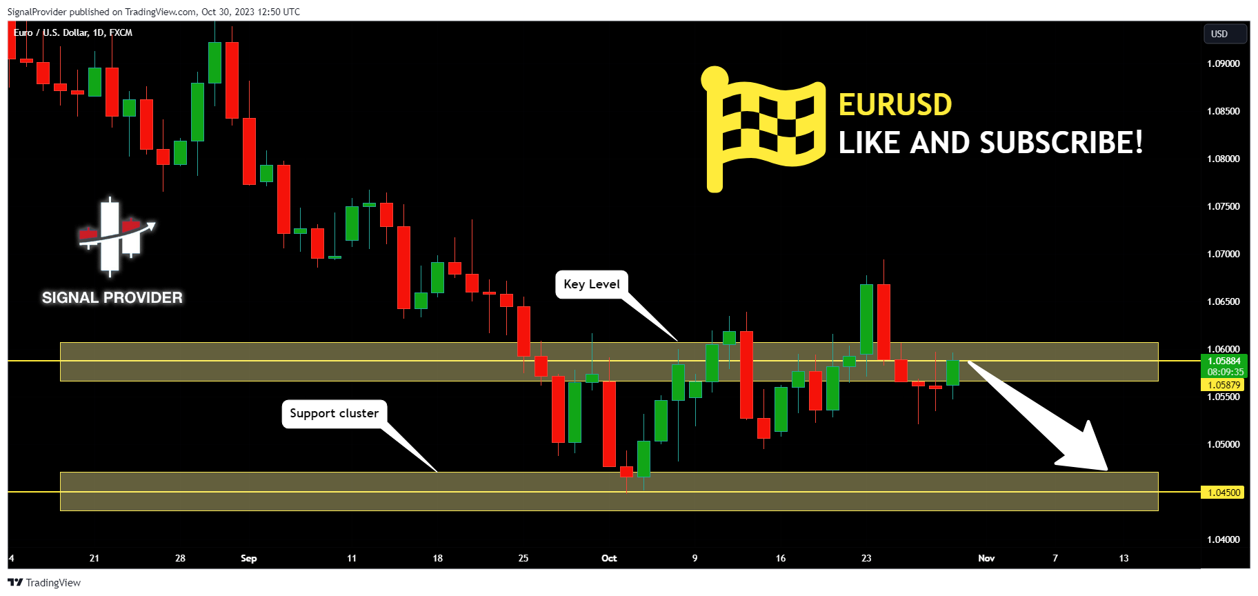 FX:EURUSD Chart Image by SignalProvider