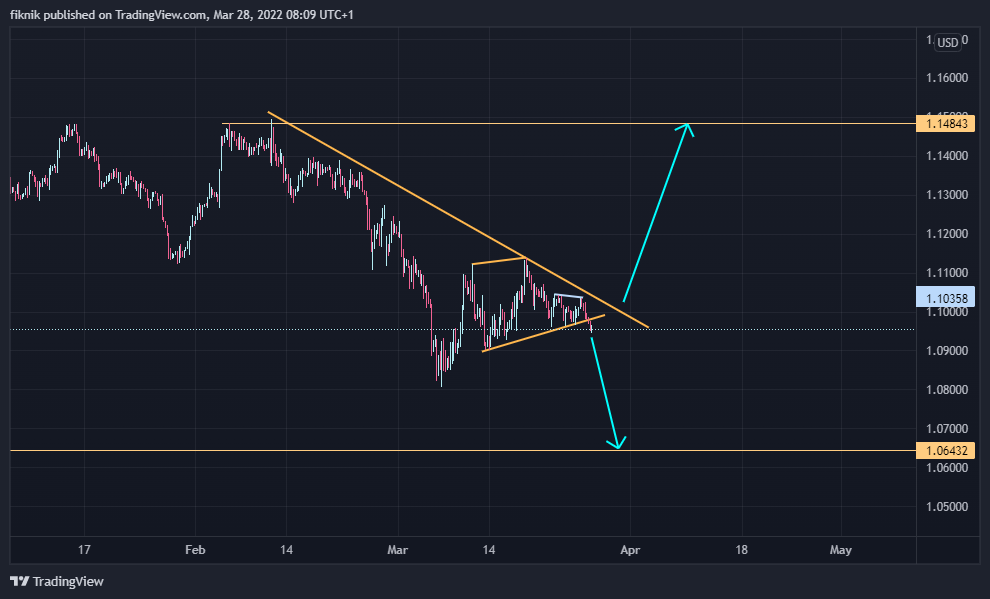 FX:EURUSD Chart Image by fiknik
