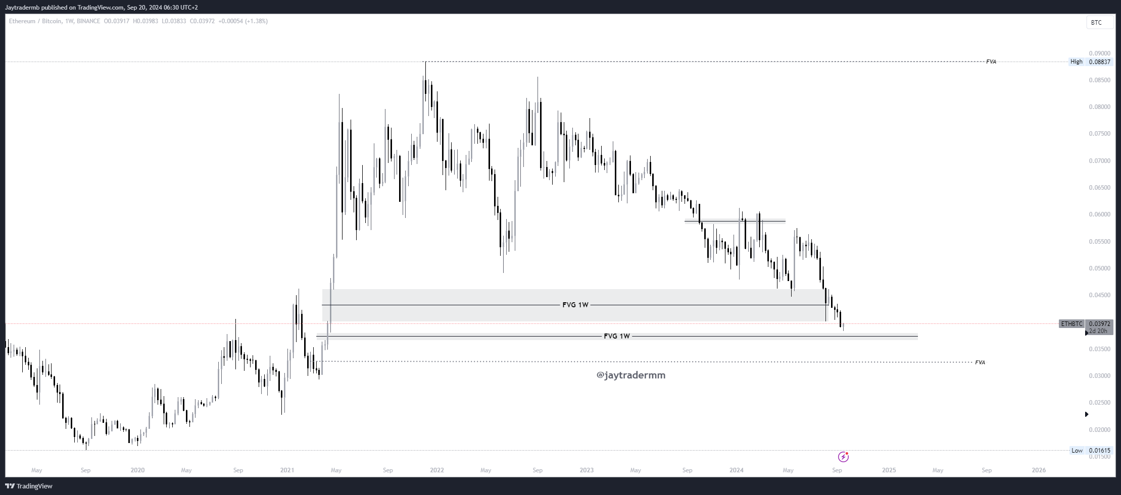 BINANCE:ETHBTC Chart Image by Jaytradermb