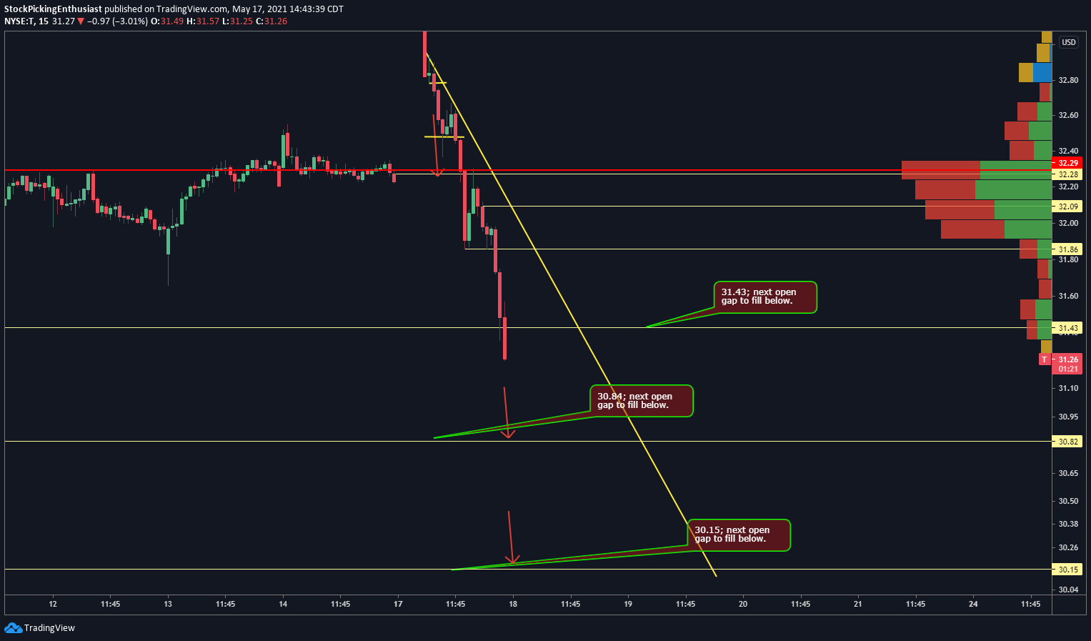  Chart Image