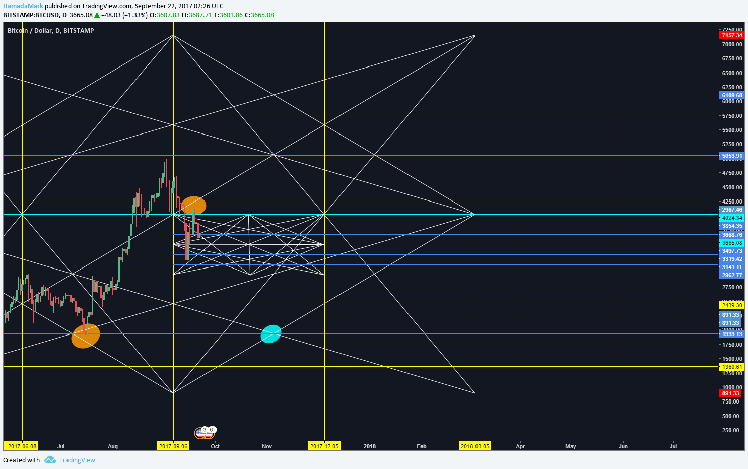  Chart Image