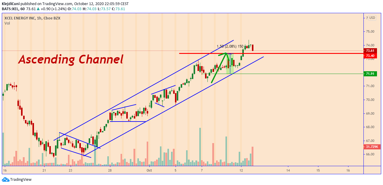  Chart Image