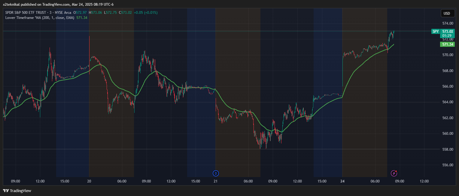 BATS:SPY Chart Image by x2teknikal