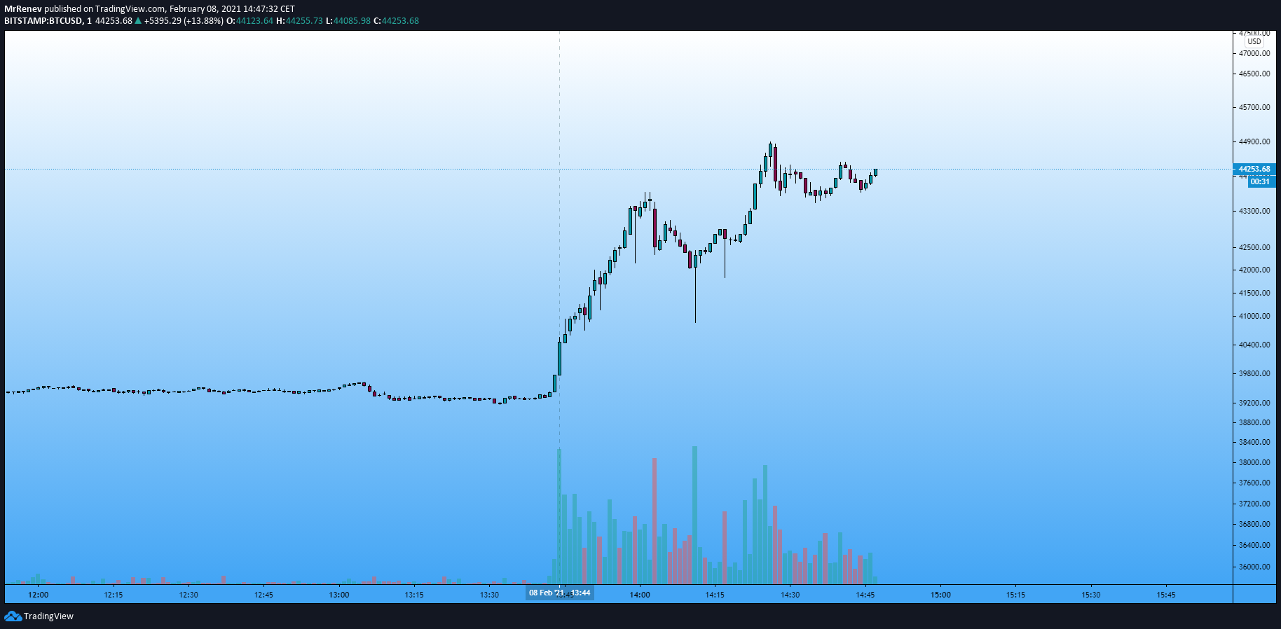  Chart Image