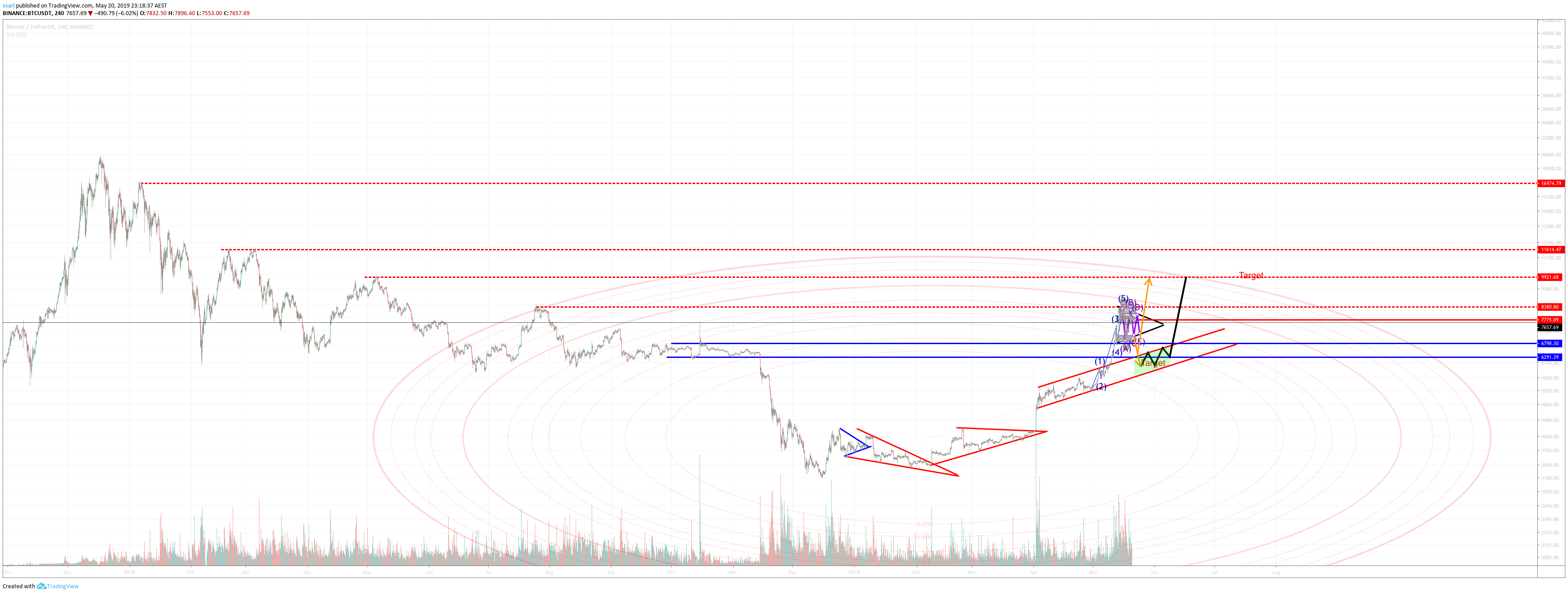  Chart Image