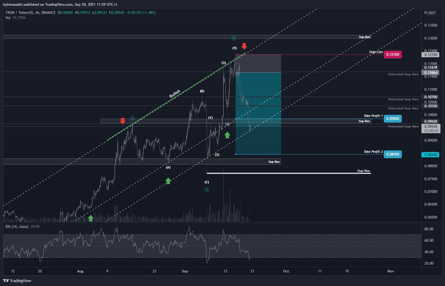  Chart Image