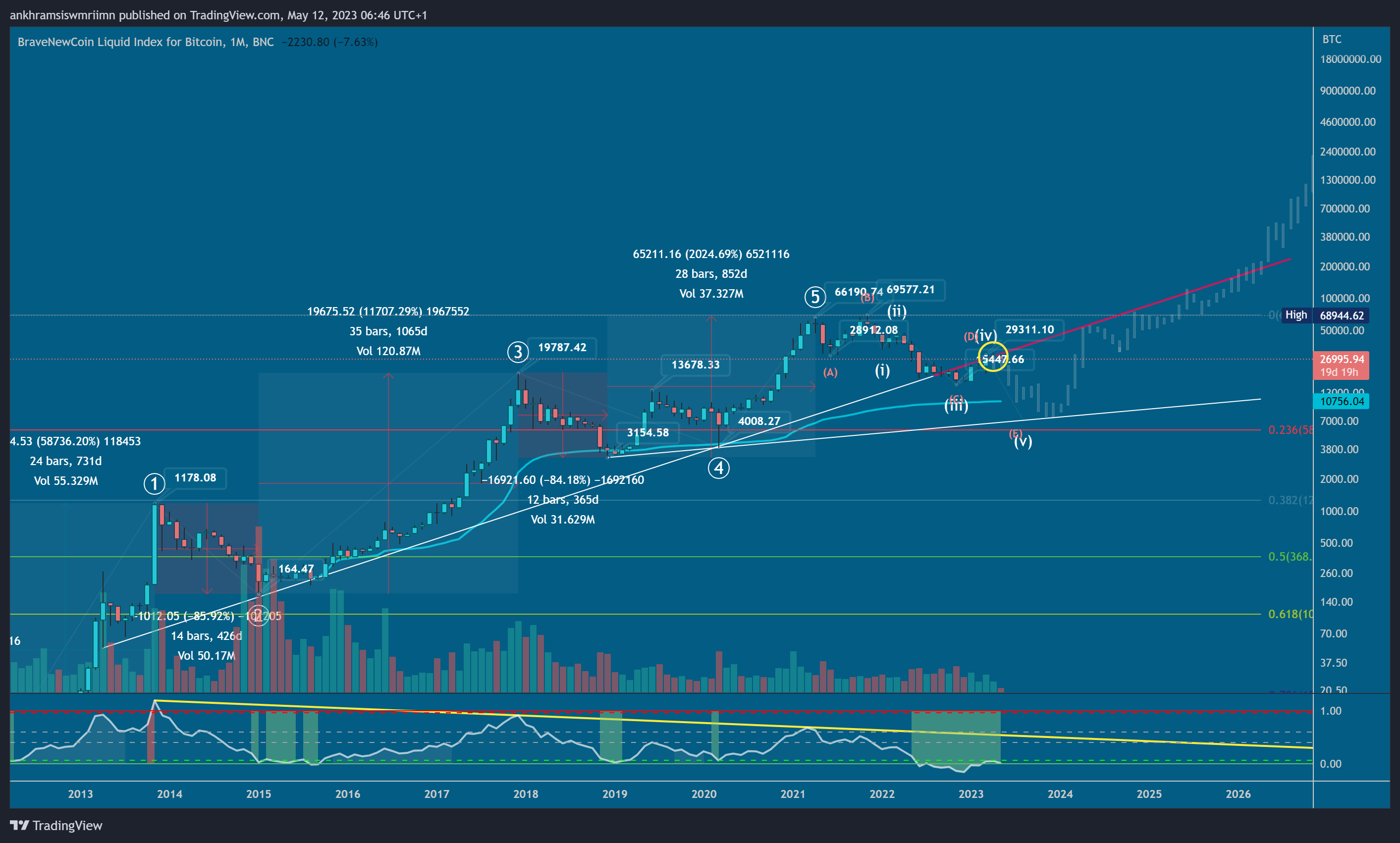 BNC:BLX Chart Image by ankhramsiswmriimn