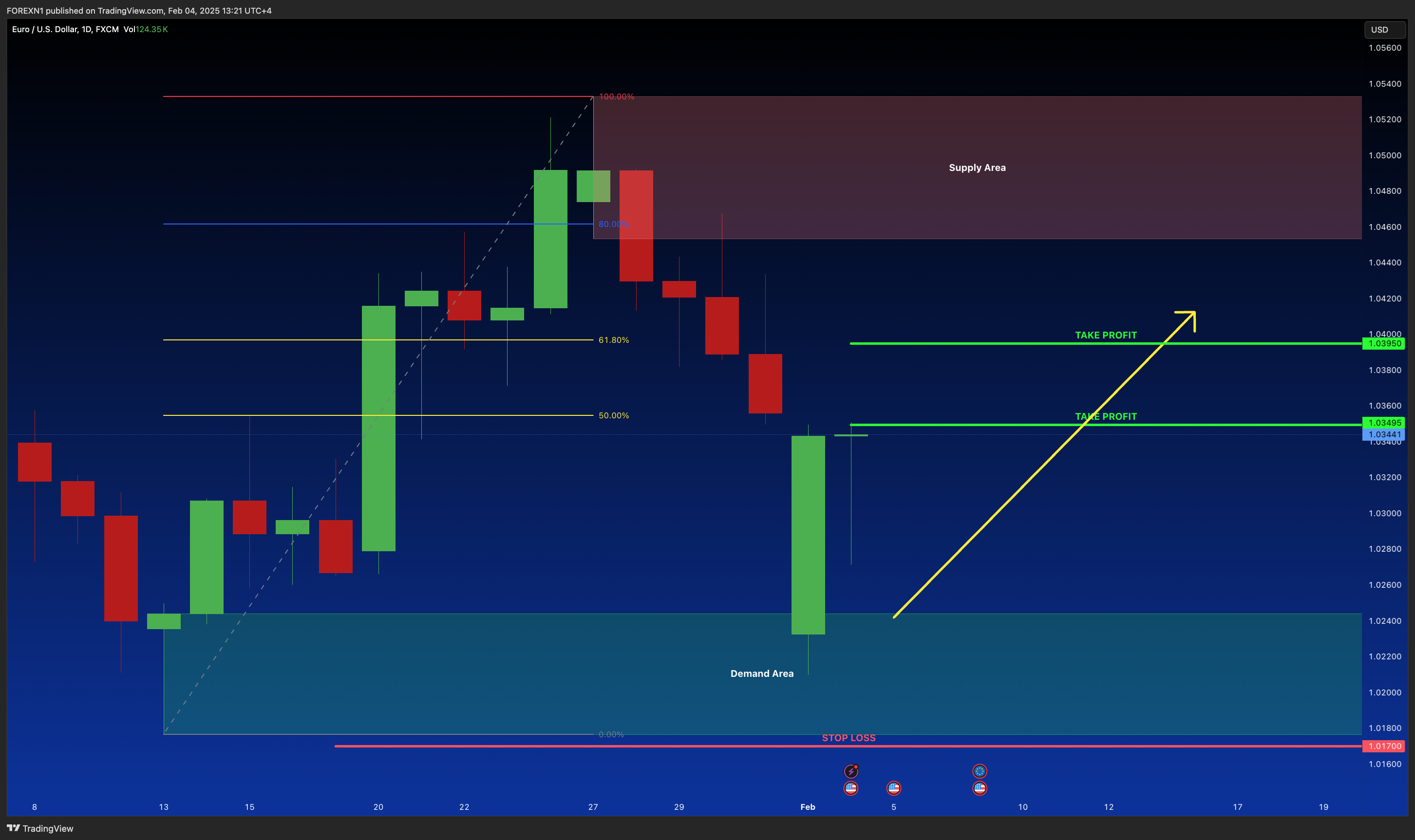 FX:EURUSD Chart Image by FOREXN1