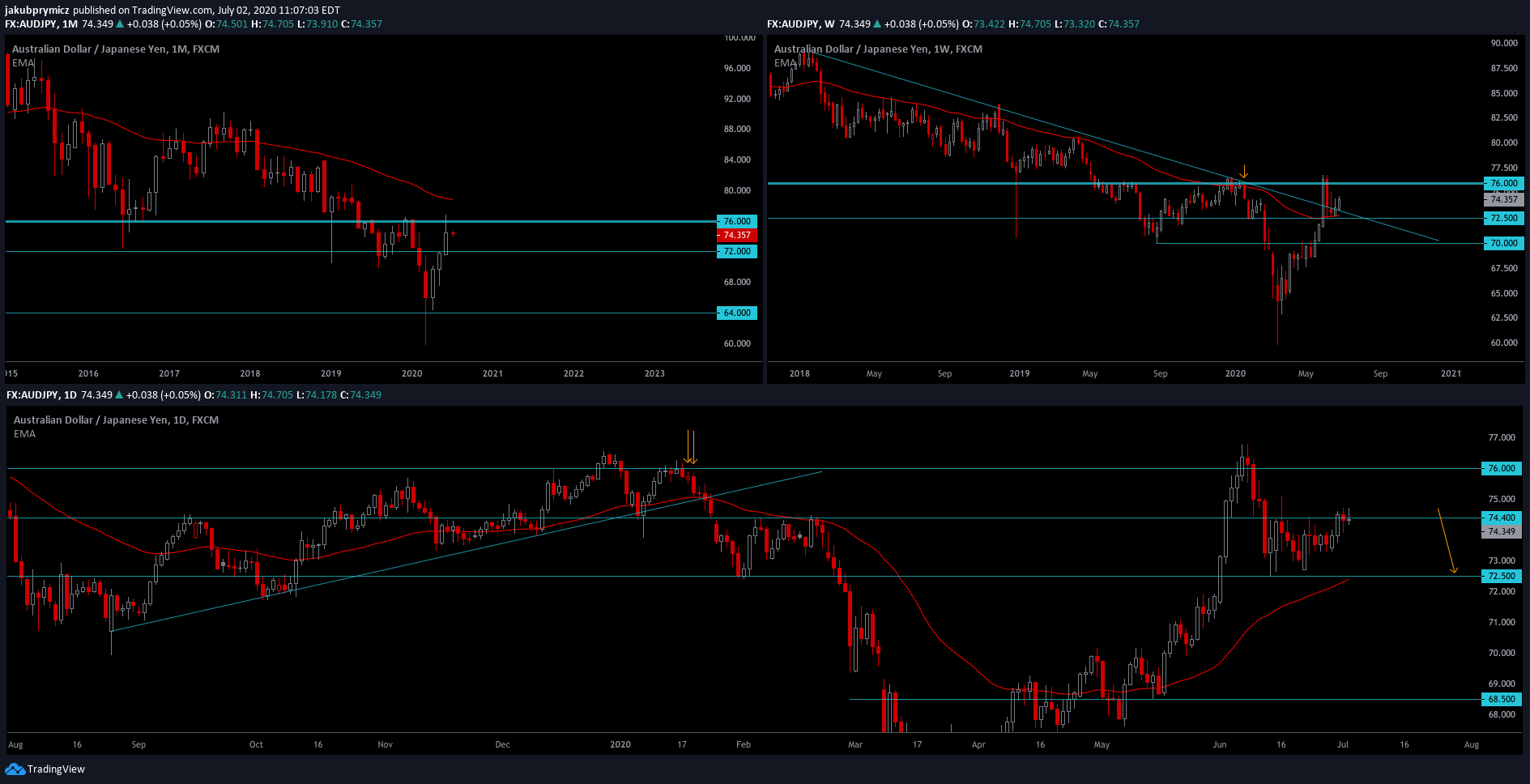  Chart Image