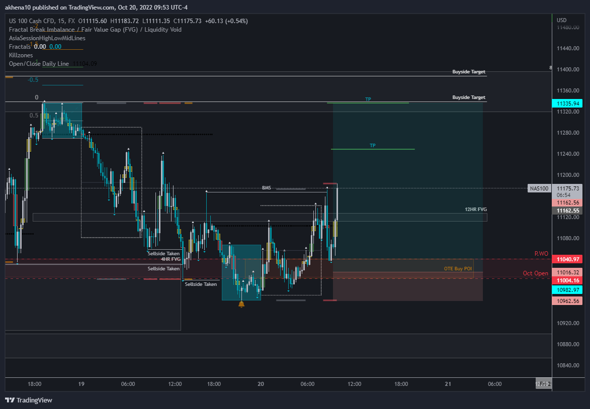 FX:NAS100 Chart Image by akhena10fx
