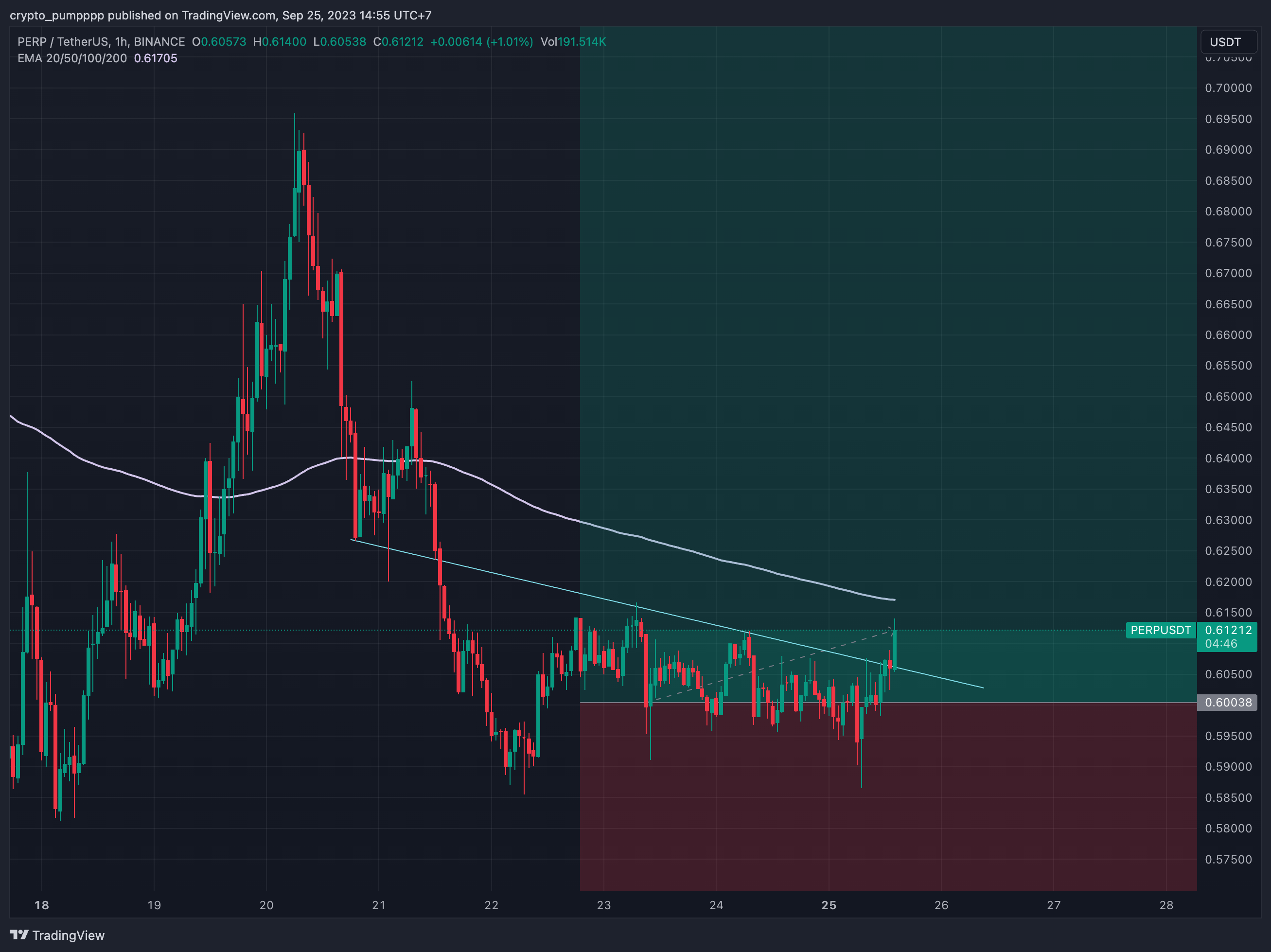 BINANCE:PERPUSDT Chart Image by crypto_pumpppp