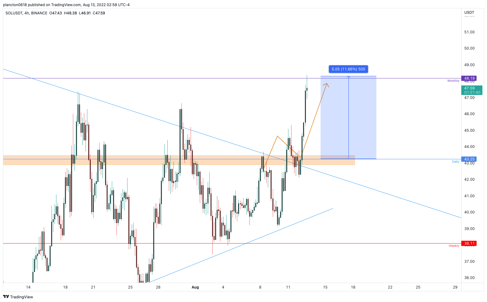 BINANCE:SOLUSDT Chart Image by InkyGrip