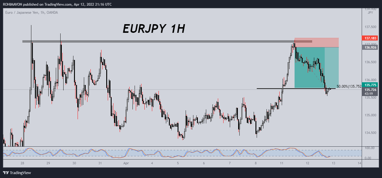 OANDA:EURJPY Chart Image by FXMHDH