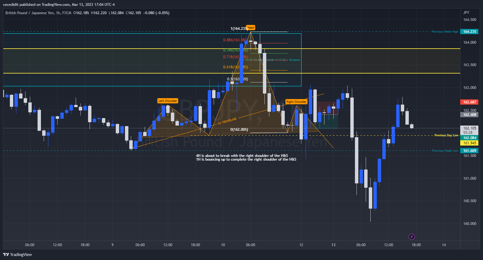 FX:GBPJPY Chart Image by cecedidit