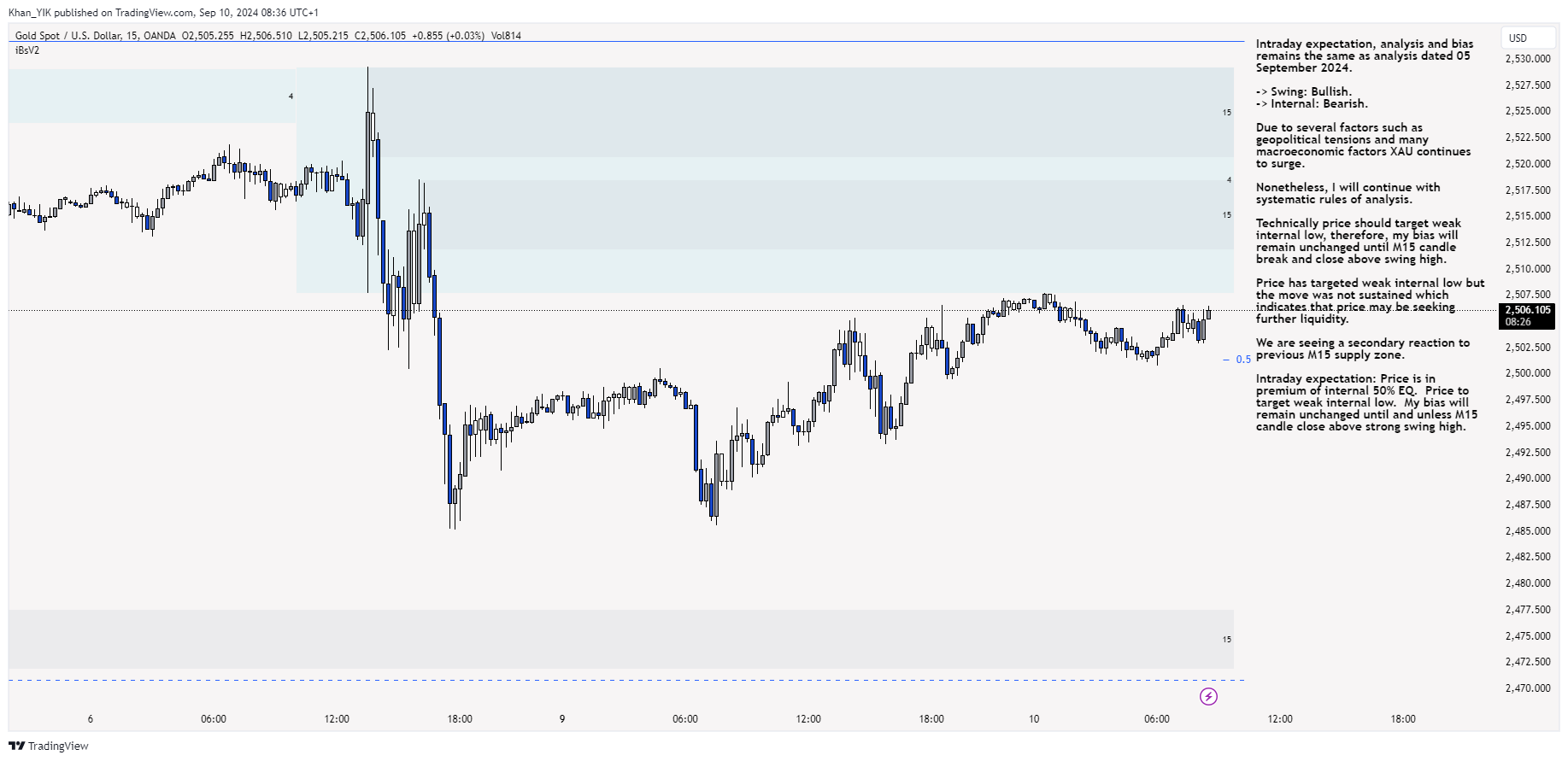 OANDA:XAUUSD Chart Image by Khan_YIK