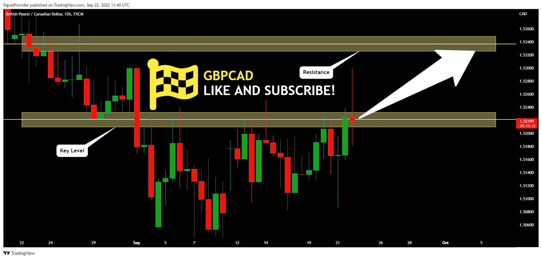 FX:GBPCAD Chart Image by SignalProvider