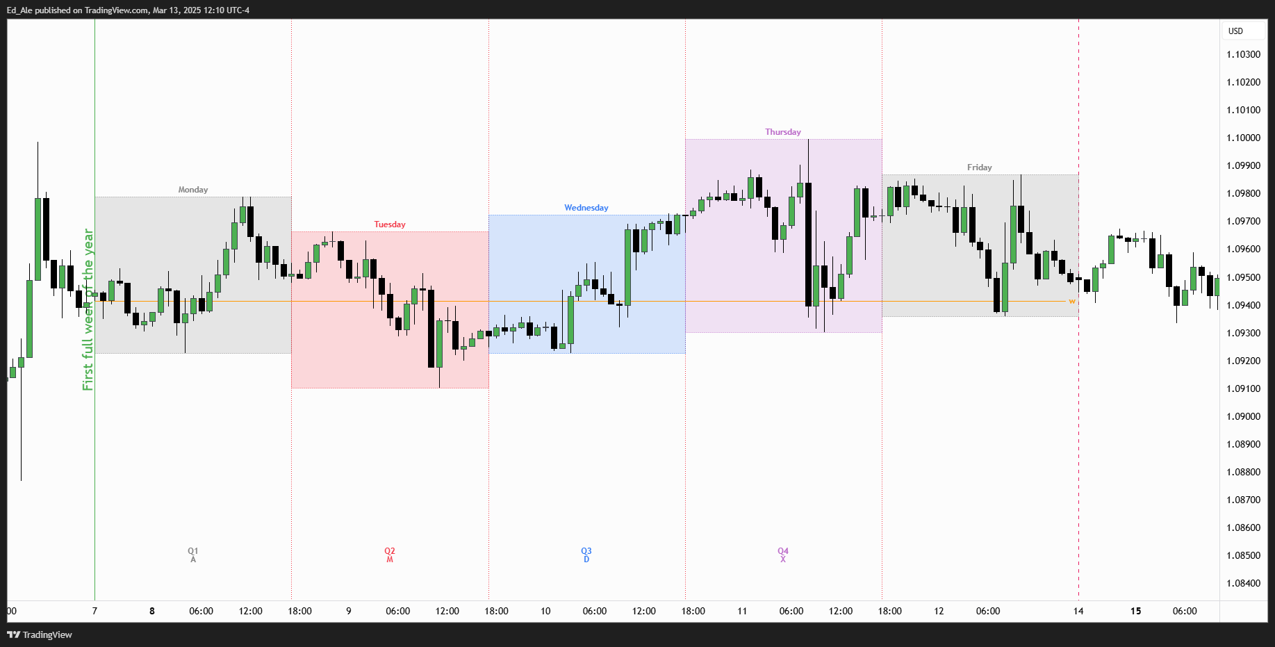 FX:EURUSD Chart Image by Ed_Ale