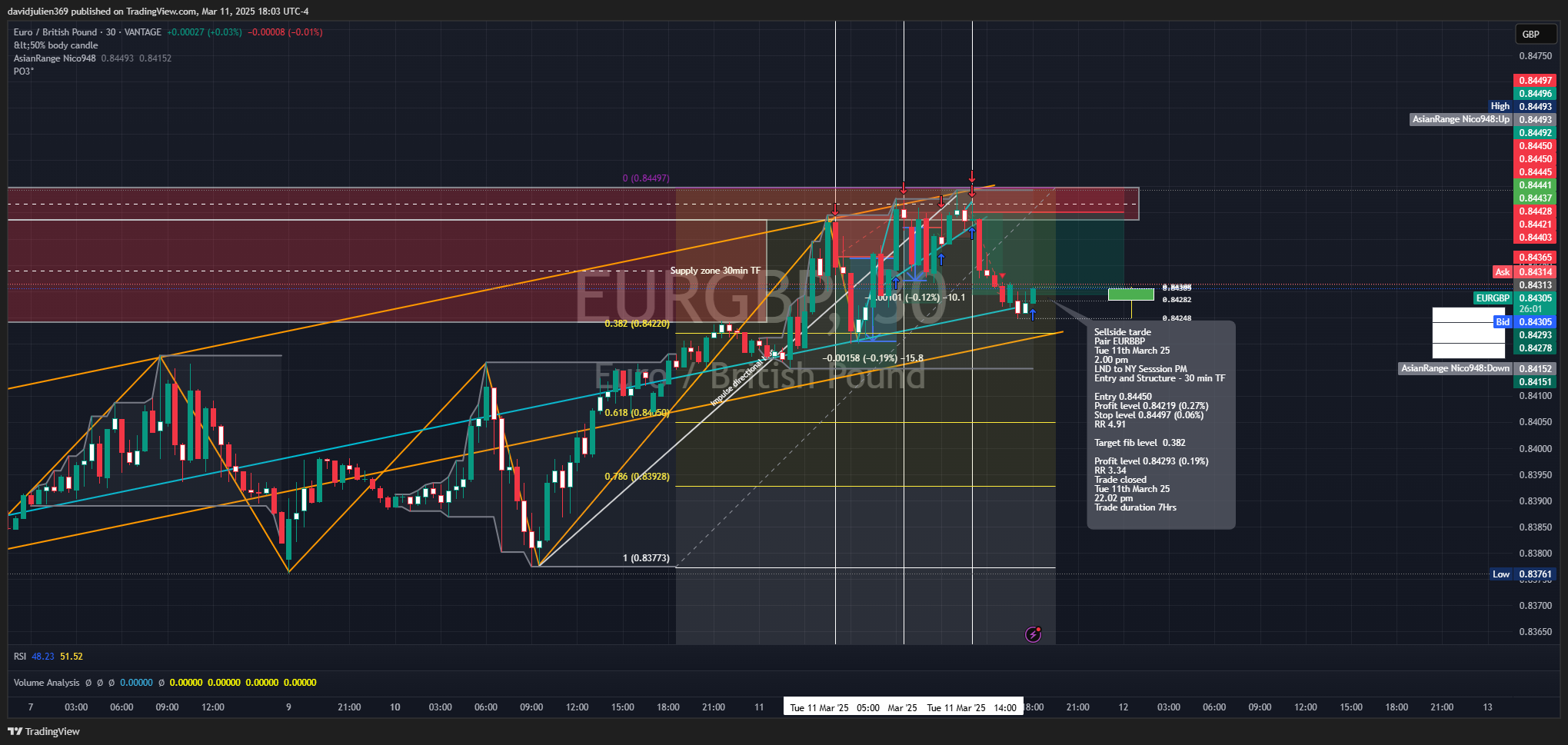 VANTAGE:EURGBP Chart Image by davidjulien369