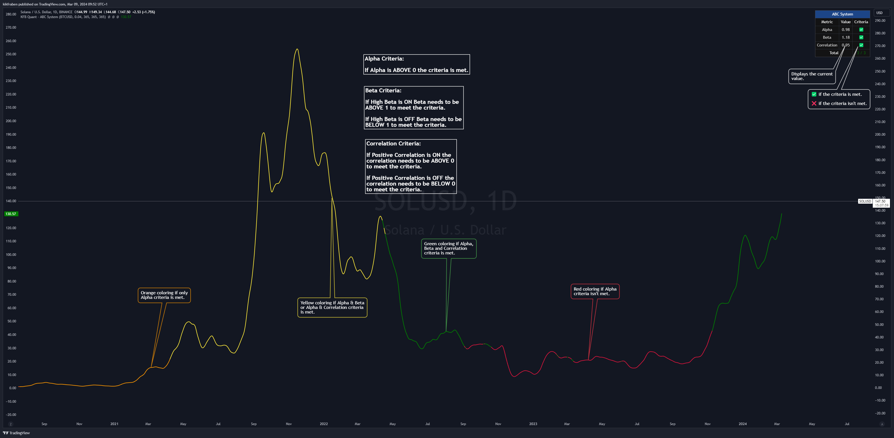 BINANCE:SOLUSD Chart Image by kikfraben