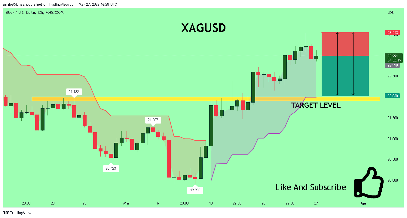 FOREXCOM:XAGUSD Chart Image by AnabelSignals