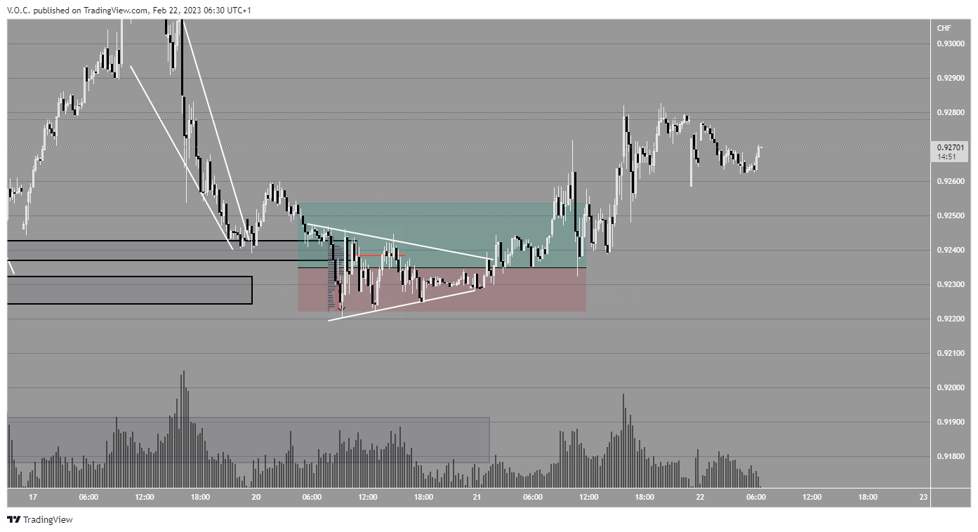 PEPPERSTONE:USDCHF Chart Image by GoldvalleyCap