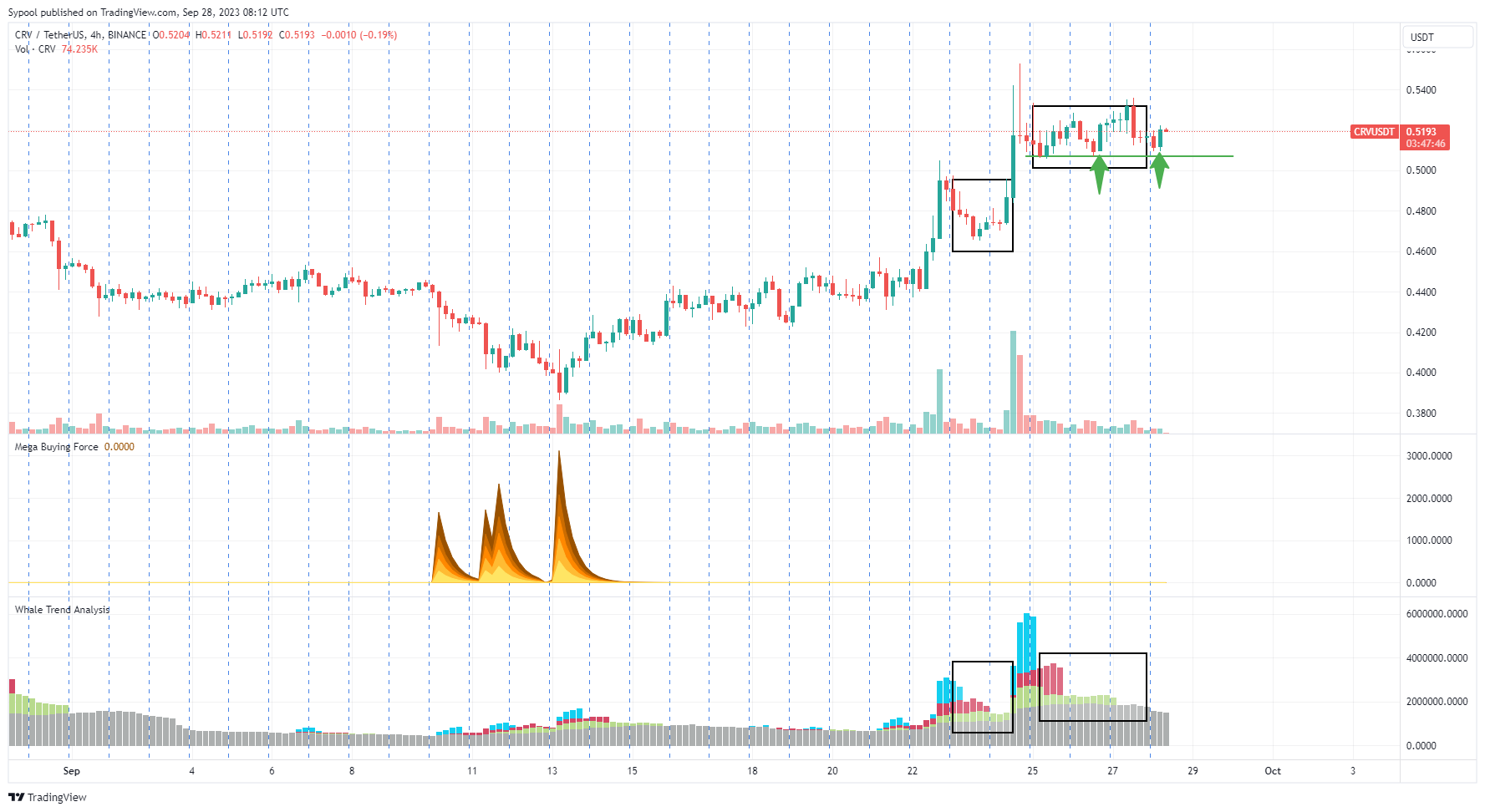 BINANCE:CRVUSDT Chart Image by Sypool