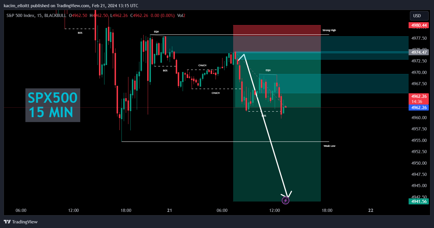 BLACKBULL:SPX500 Chart Image by kacim_elloitt