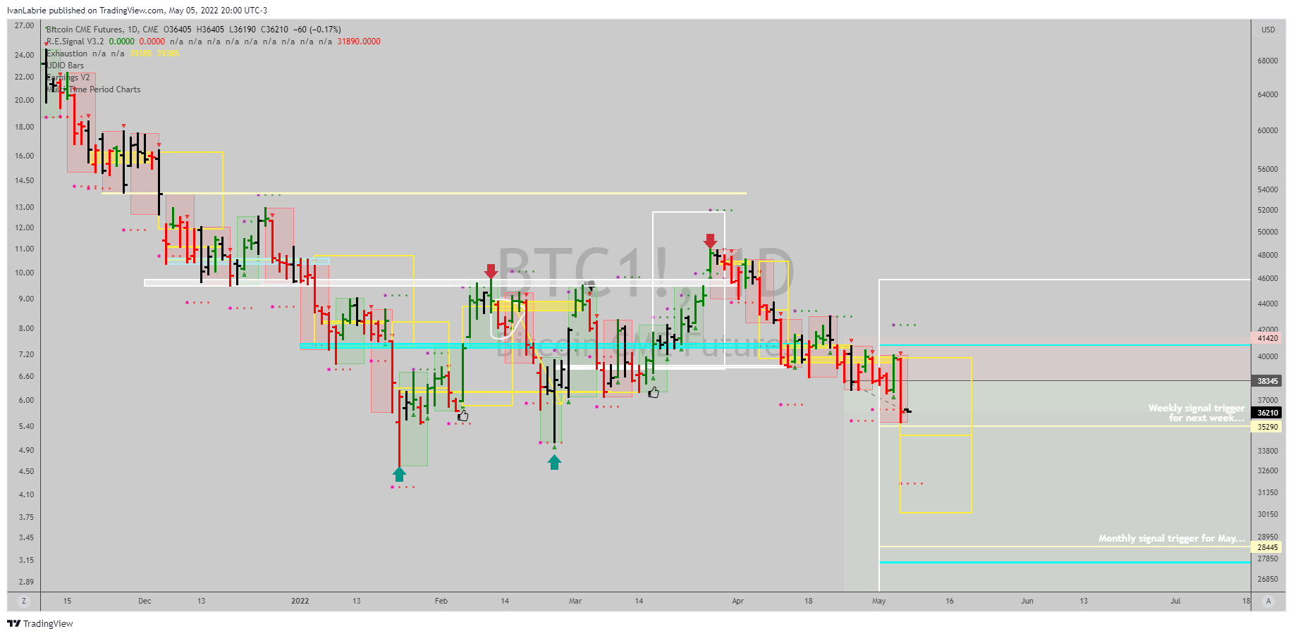 CME:BTC1! Chart Image by IvanLabrie