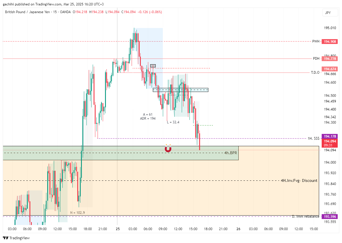 OANDA:GBPJPY Chart Image by gachihi