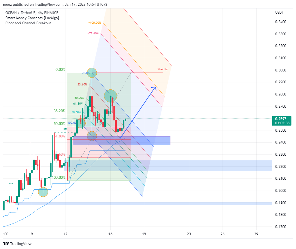 BINANCE:OCEANUSDT Chart Image by meez_PremiumNOT