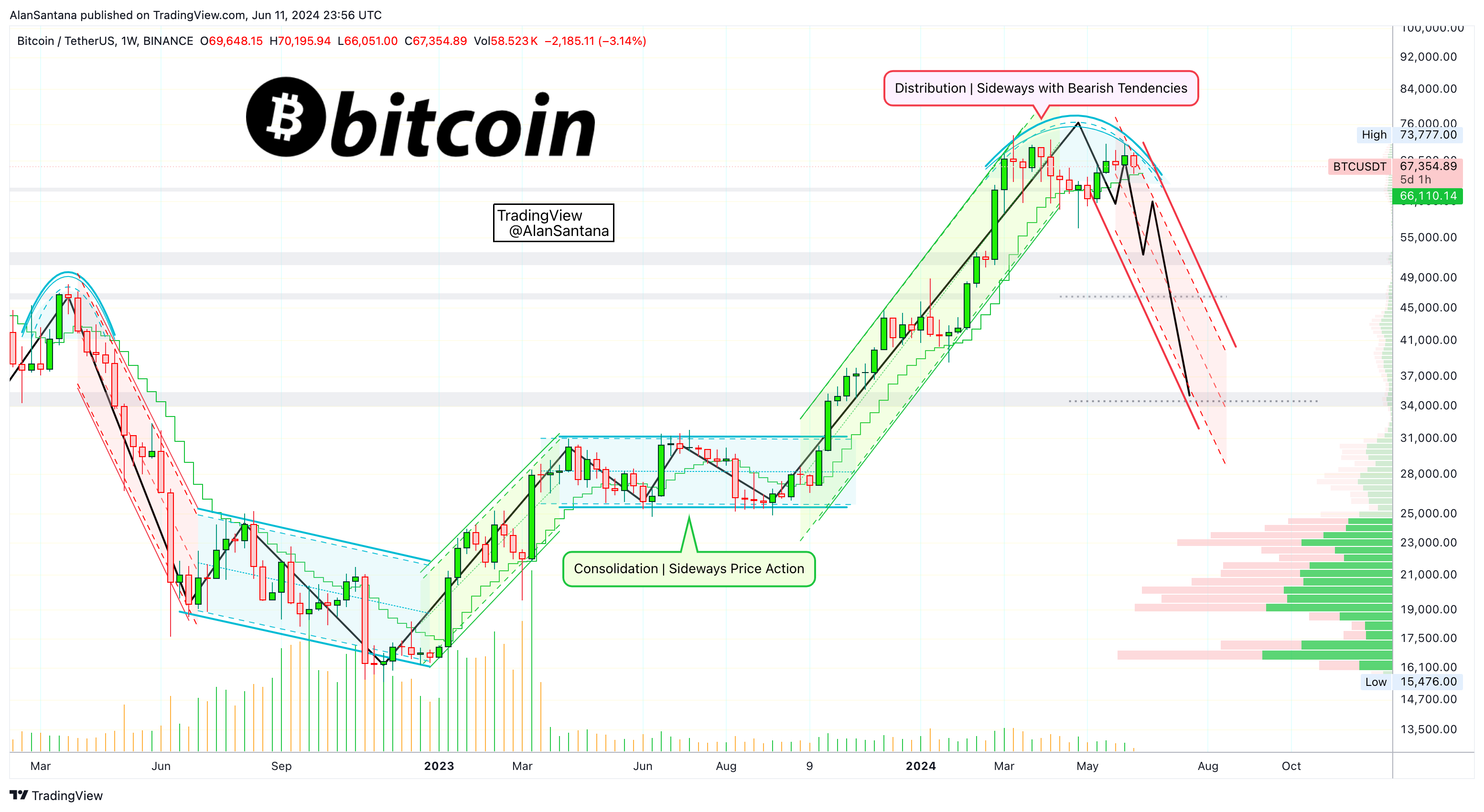 BINANCE:BTCUSDT Chart Image by MasterAnanda