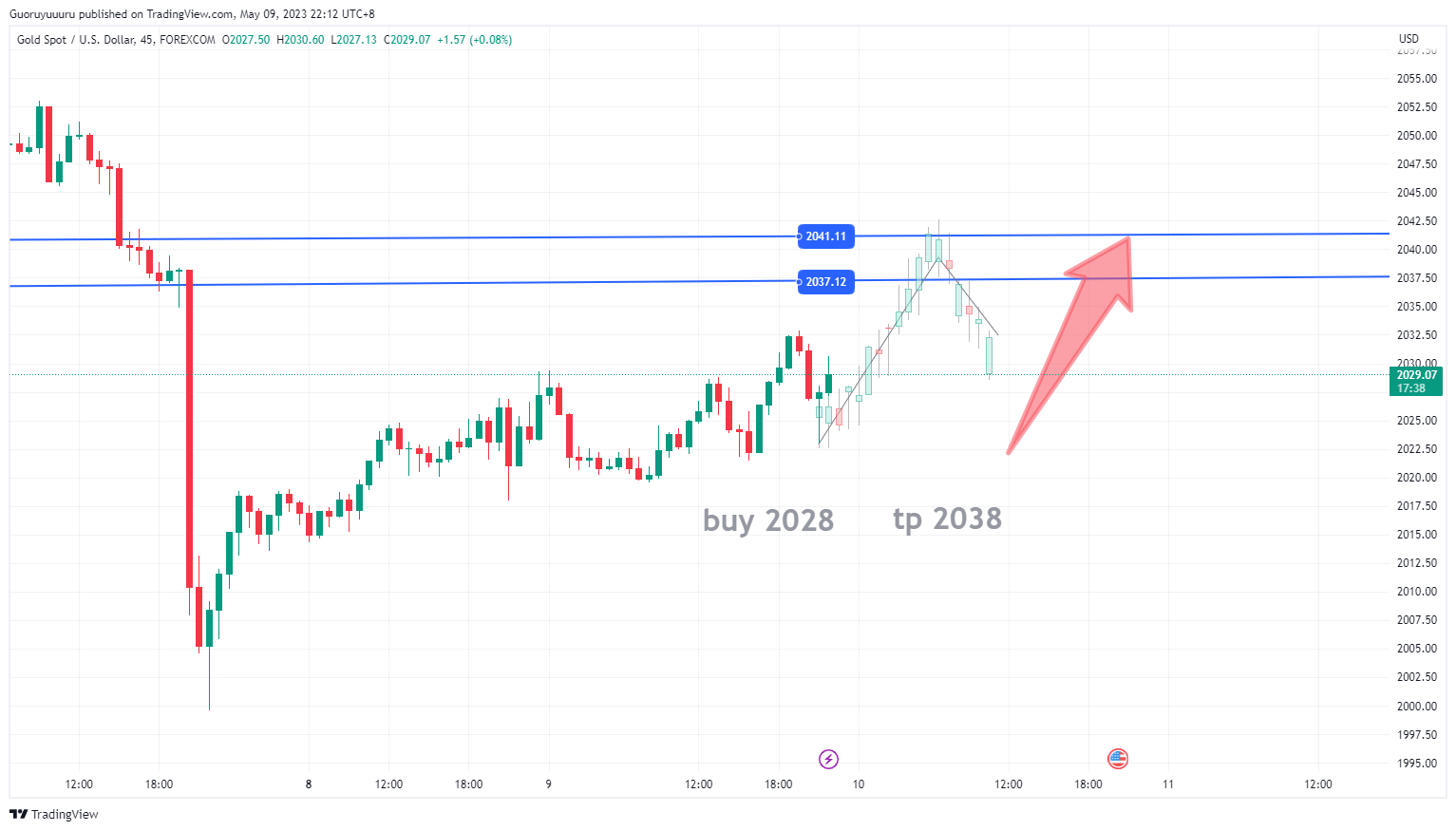 FOREXCOM:XAUUSD Chart Image by Roey_