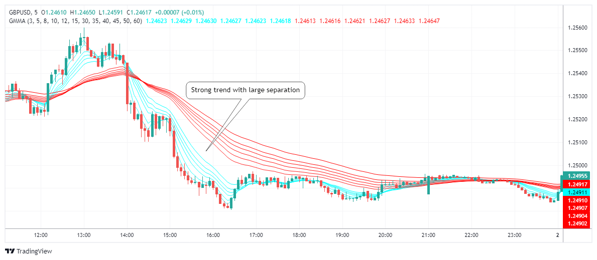 GBPUSD Chart Image