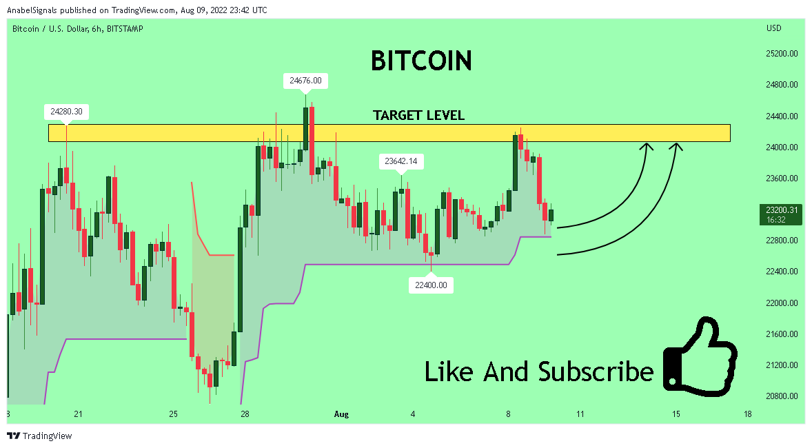 BITSTAMP:BTCUSD Chart Image by AnabelSignals