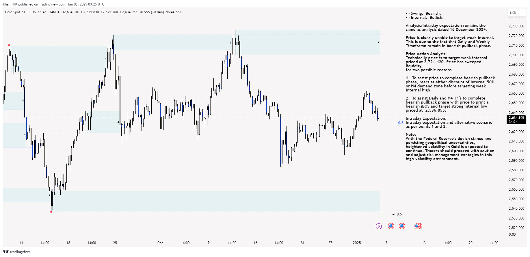 OANDA:XAUUSD Chart Image by Khan_YIK