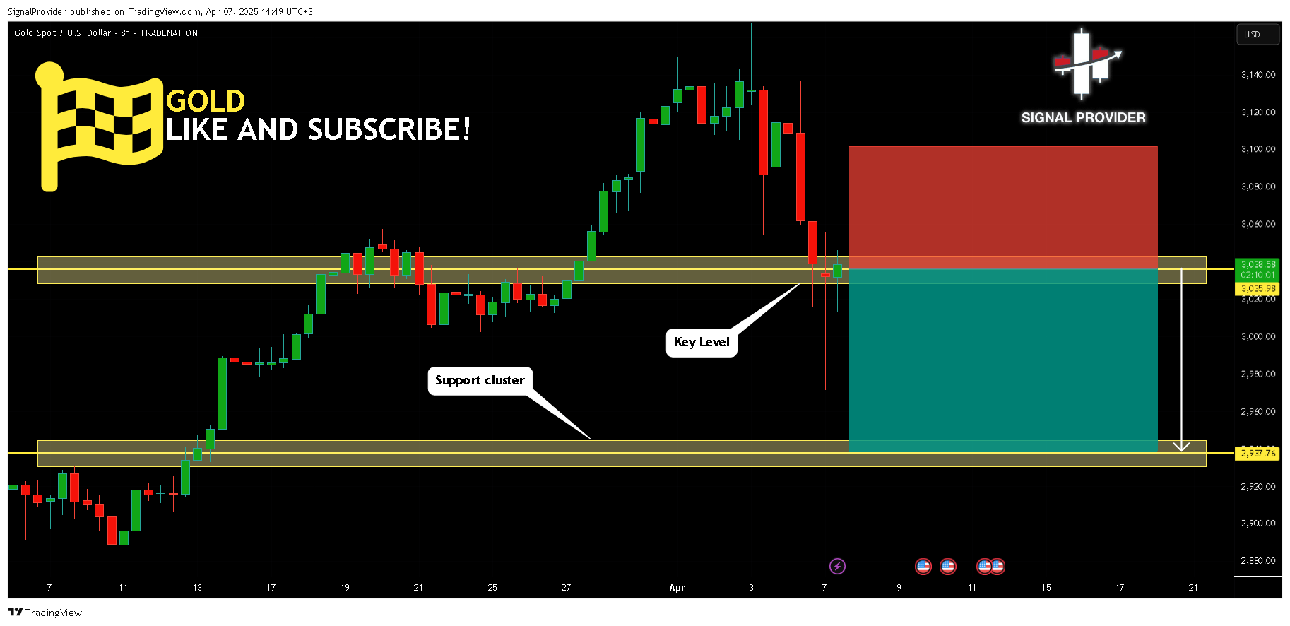 TRADENATION:XAUUSD Chart Image by SignalProvider