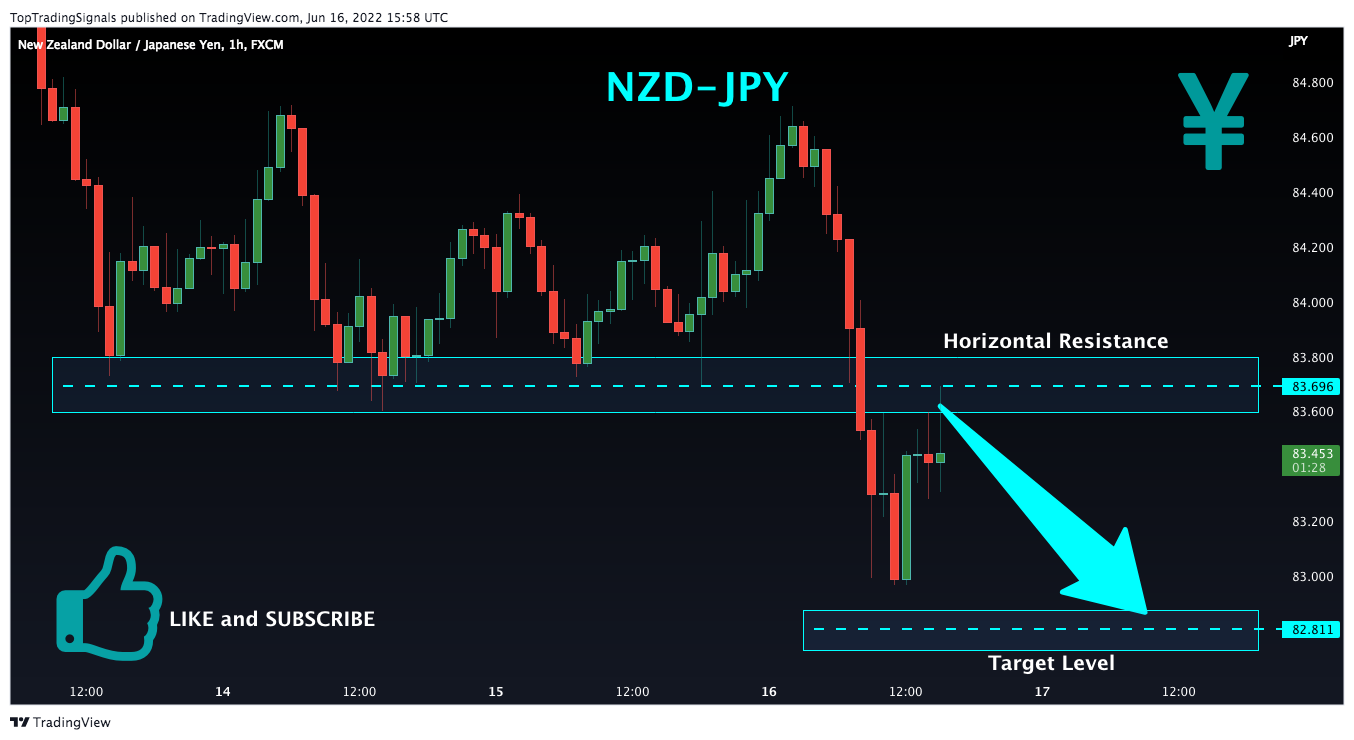 FX:NZDJPY Chart Image by TopTradingSignals