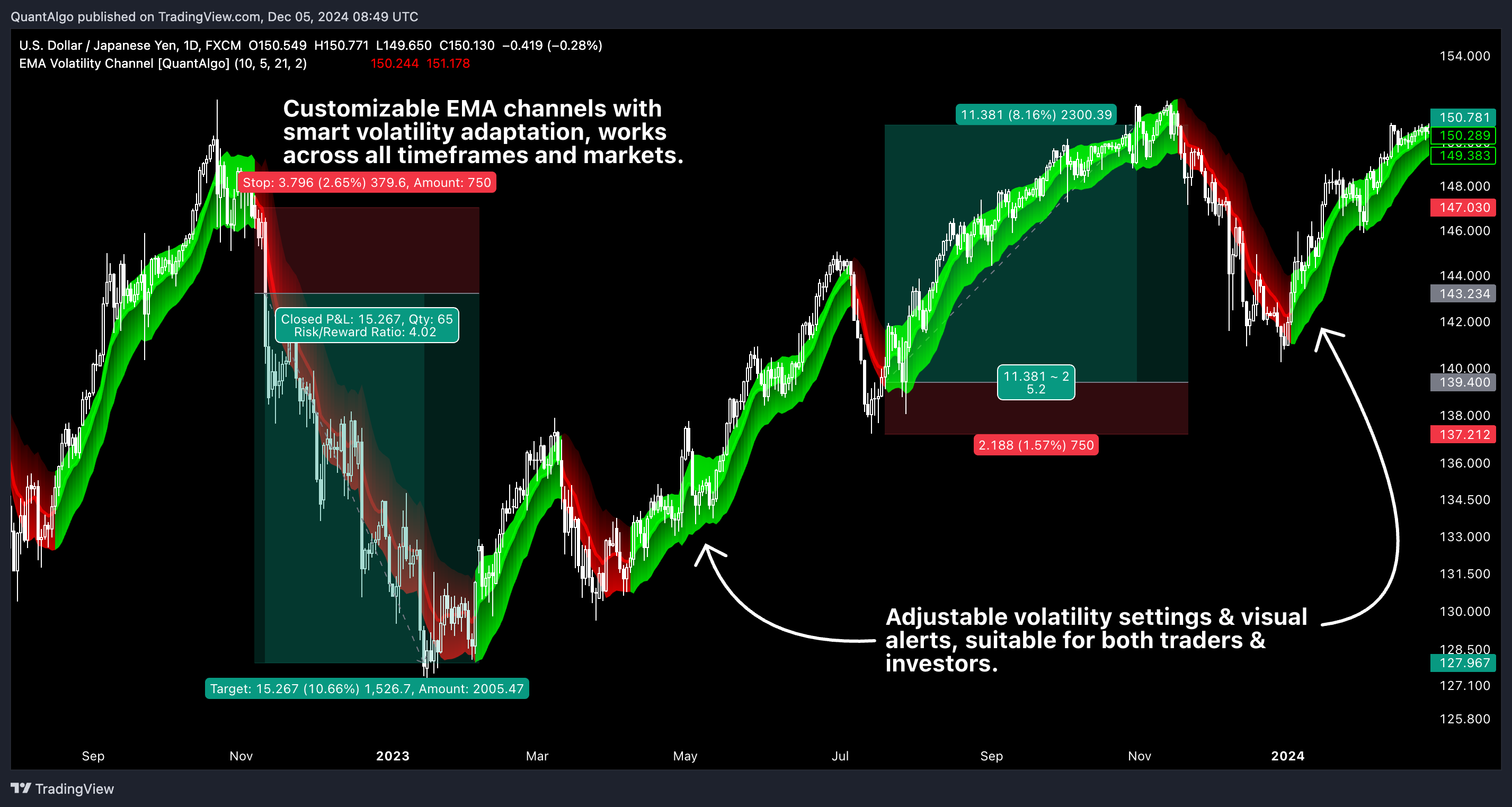 FX:USDJPY Chart Image by QuantAlgo