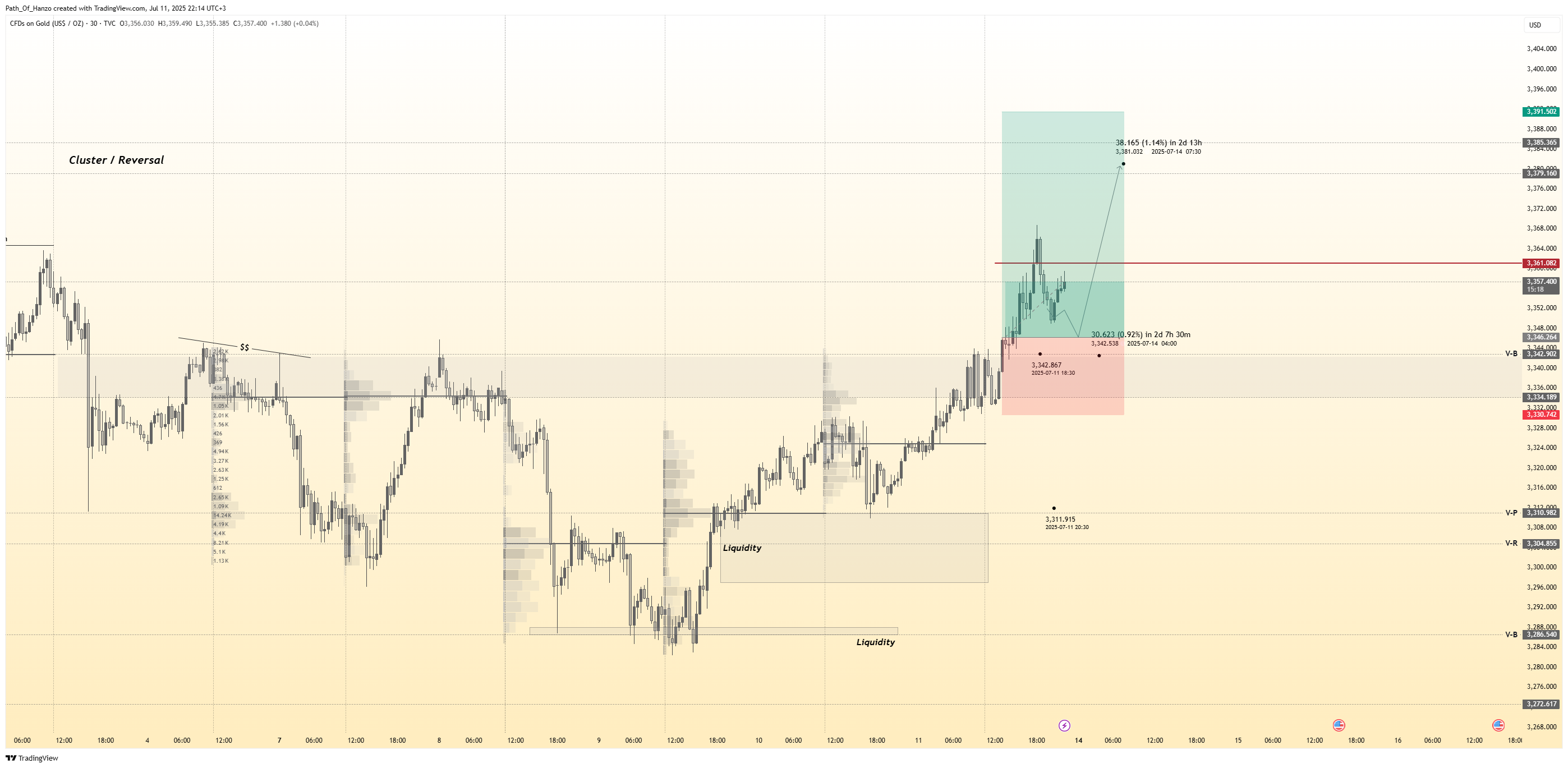 TVC:GOLD Chart Image by Path_Of_Hanzo