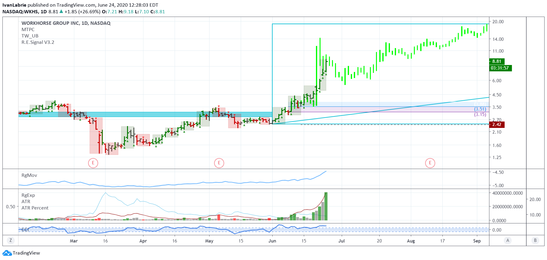  Chart Image