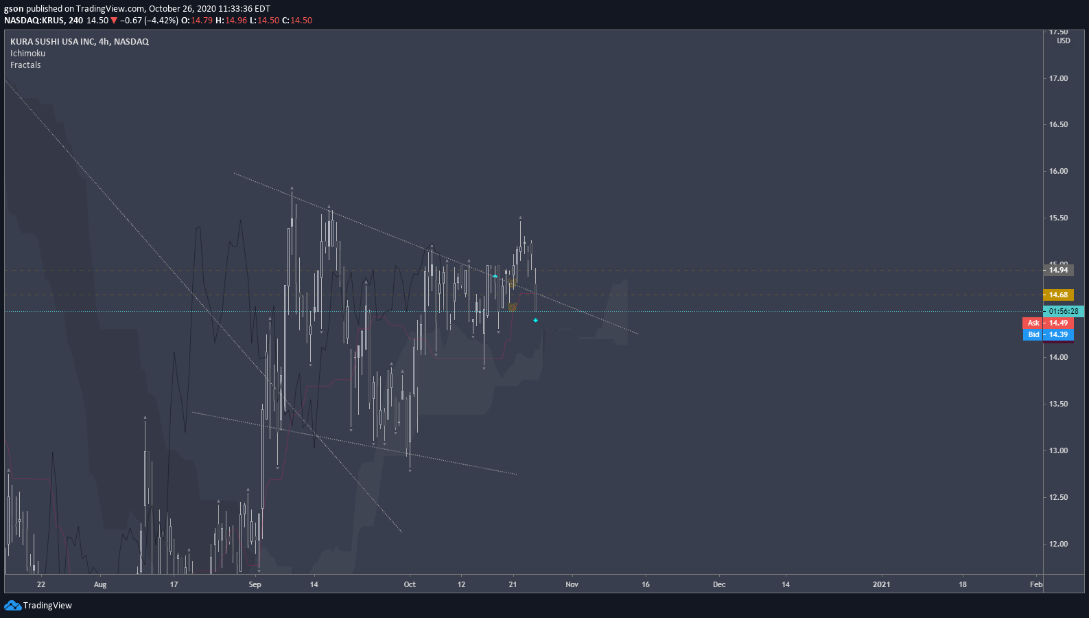  Chart Image